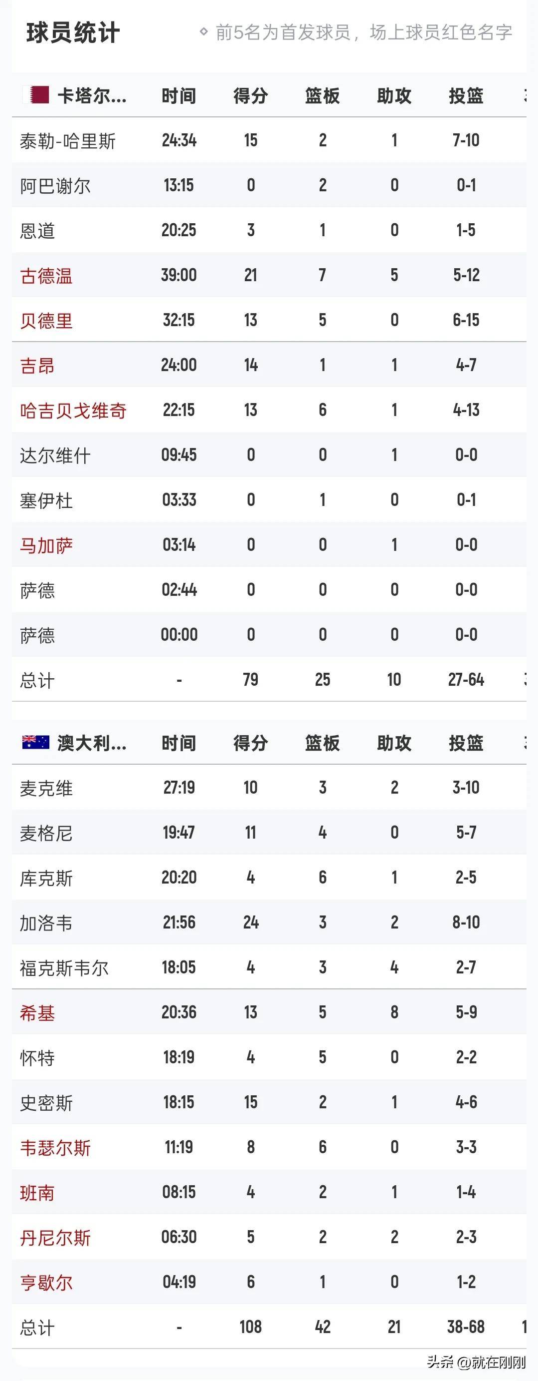 Doinb连续三场比赛得分超过持续失利，澳大利亚队不断突破！赛场气氛高涨(doinb哭的那场比赛)